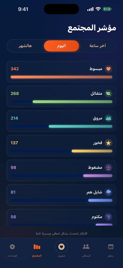 المجتمع — مؤشر مشاعر الناس هالساعة واليوم وهالشهر